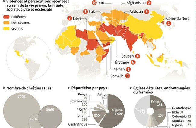 AFP-1086307-plus-de-3000-chretiens-tues-en-2017-web.jpg