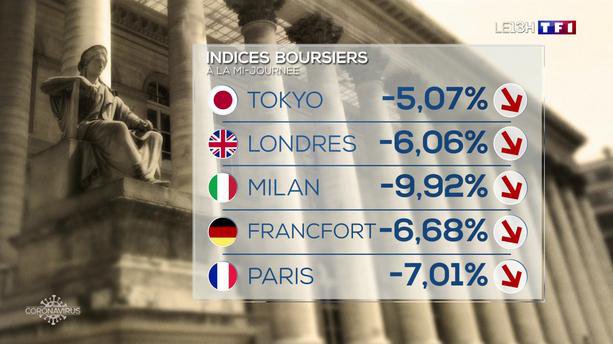 coronavirus-sommes-nous-dans-une-phase-de-krach-financier-20200309-1425-f1c5cf-0@1x.jpeg